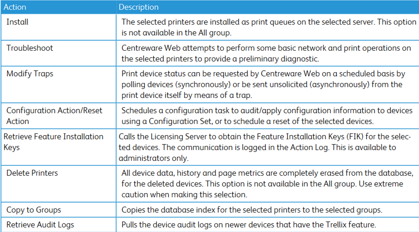 Printer vs Group Actions – Steven’s Knowledge Base