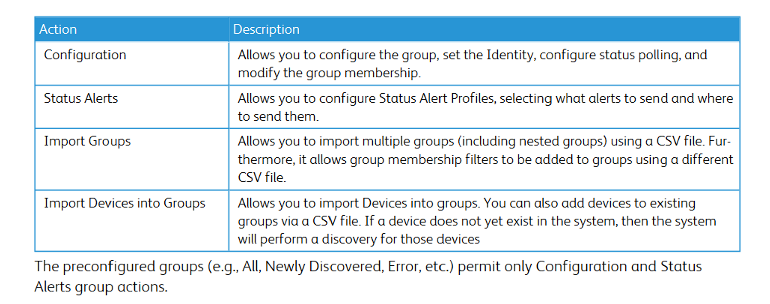 Printer vs Group Actions – Steven’s Knowledge Base